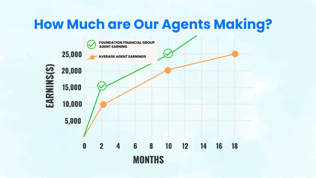 agent earnings